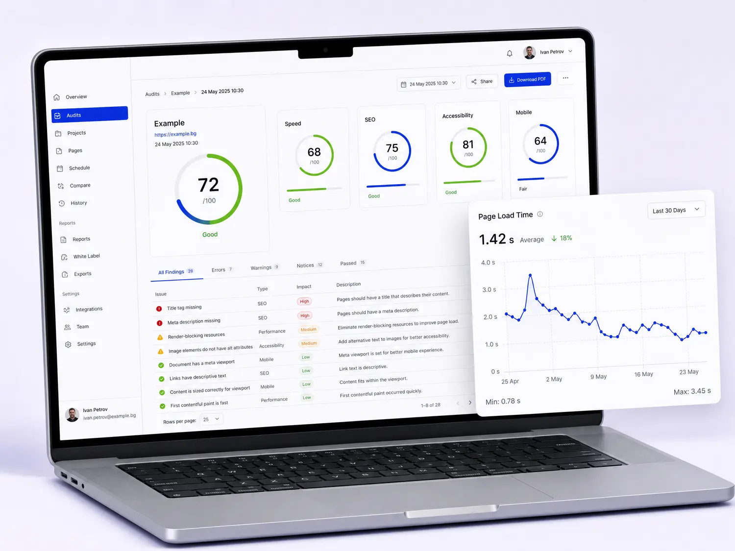 Одит на сайт: обща оценка, оценки за скорост, SEO, достъпност и мобилна версия и списък с проблеми